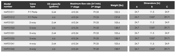 HAP - Air Driven Pumps - General Duty High Flow