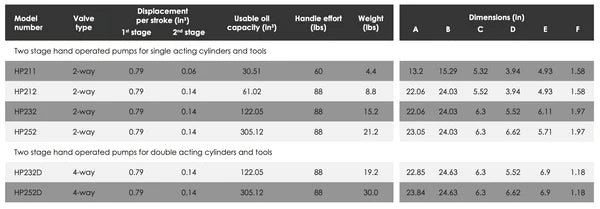 HP - Manually Operated Pumps - Aluminum