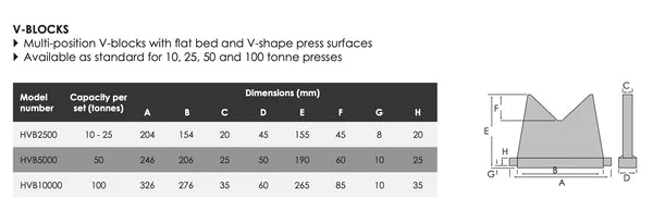 HPF Workshop Presses