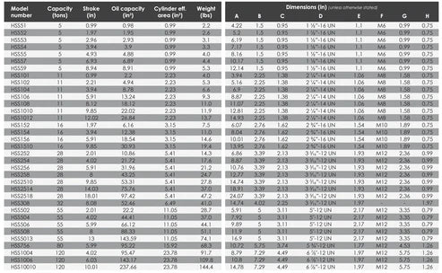 HSS - Single Acting Multi-Purpose Cylinders