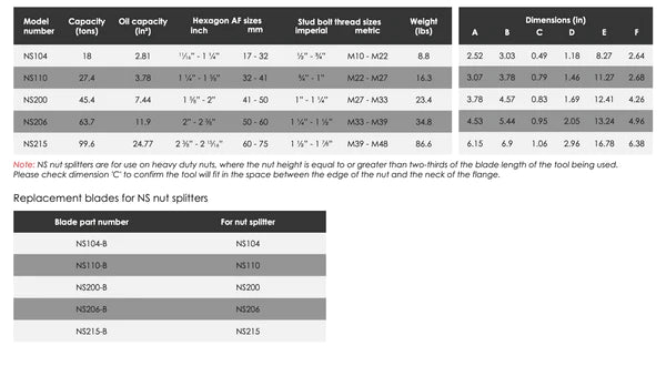 NS Single Acting Nut Splitters