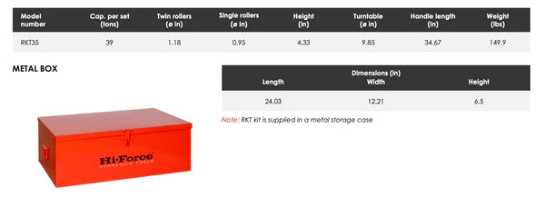 RKT Roller Skate Kits - Tricycle