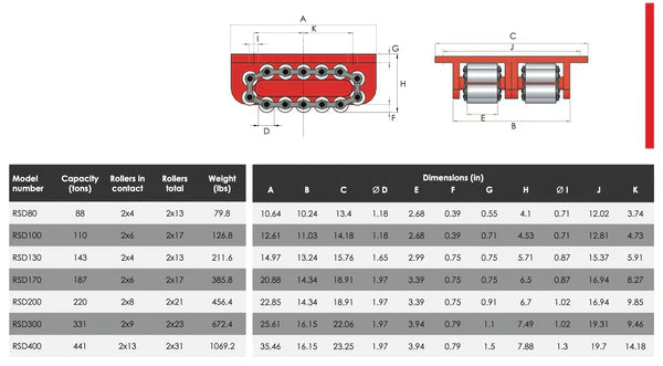 RSD Heavy Duty Skates with Grooved Guide - Double Roller