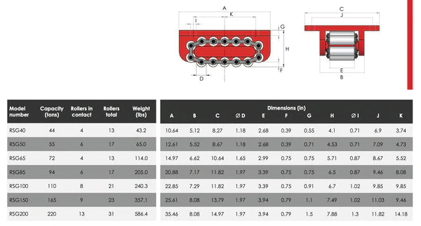 RSG Heavy Duty Skates with Grooved Guide - Single Roller
