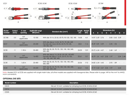 SC Self-Contained Cable Crimping Tools