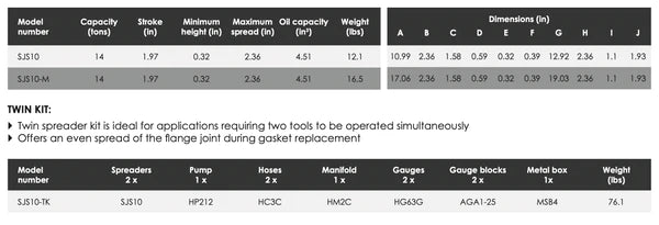 SJS Stepped Jaw Spreaders