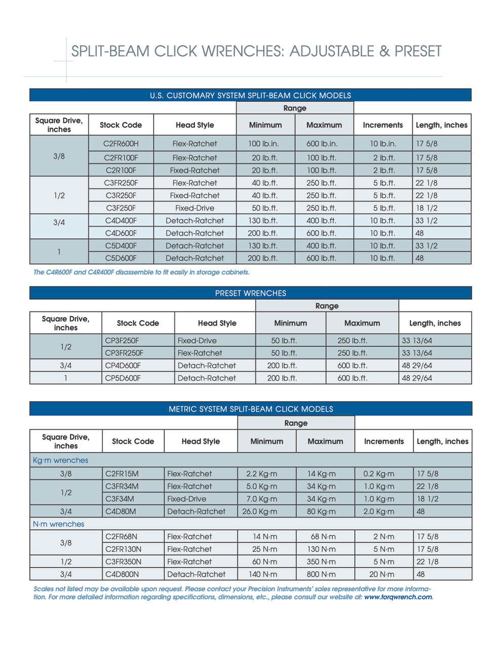 Split Beam Clicker Wrench
