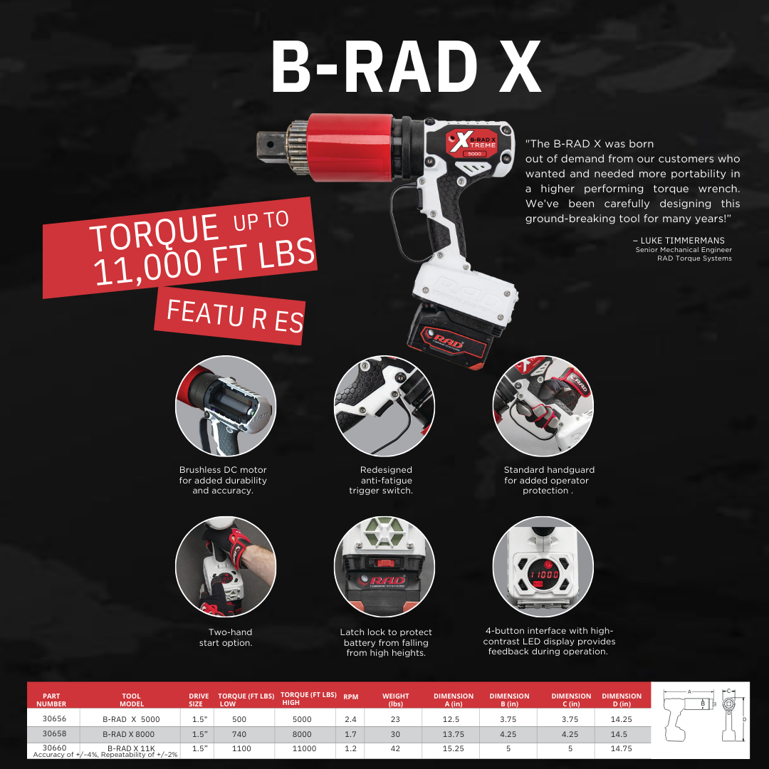 B Rad B Raptor B-RAD X – Southeastern Precision Tools