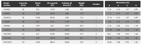 HAS - Single Acting Solid Piston Aluminum Cylinders