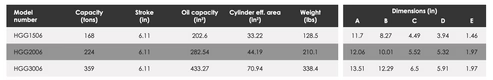 HGG - Single Acting Load Return High Tonnage Industrial Cylinders