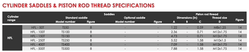 HFL - Single Acting Low Height Failsafe Lock Ring Cylinders