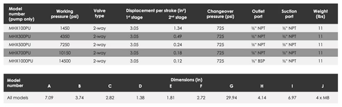 MHX-PU Manually Operated Hydrotest Pump Units