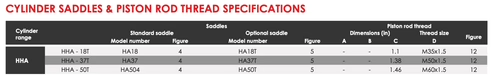 HHA - Single Acting Hollow Piston Aluminum Cylinders