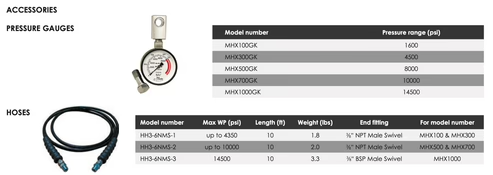 MHX Manually Operated Hydrotest Pumps