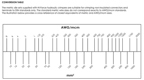 SC Self-Contained Cable Crimping Tools