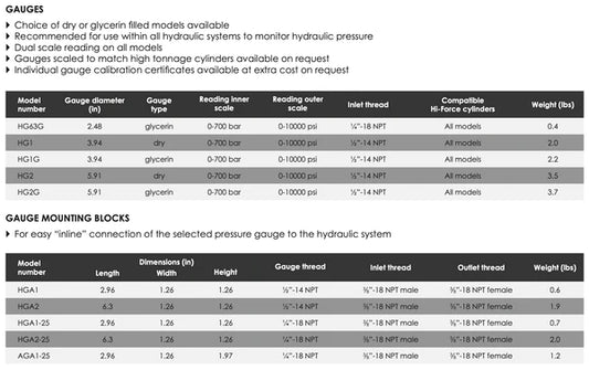 Pressure Gauges & Gauge Mounting Blocks