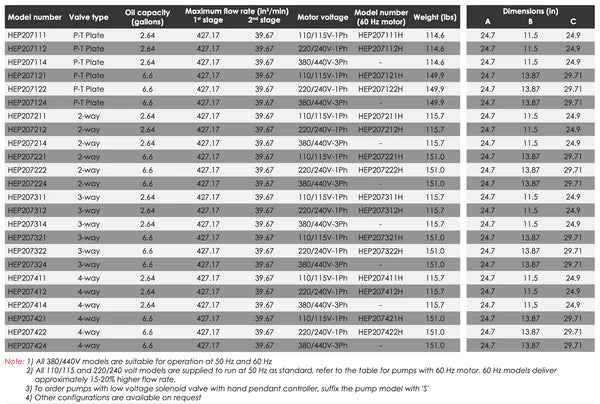 HEP2 - Electric Driven Pumps - General Duty Medium Flow