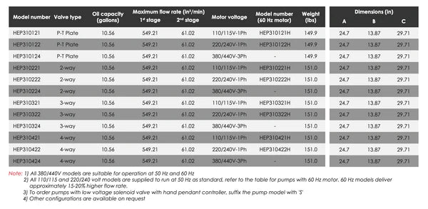 HEP3 - Electric Driven Pumps - General Duty High Flow