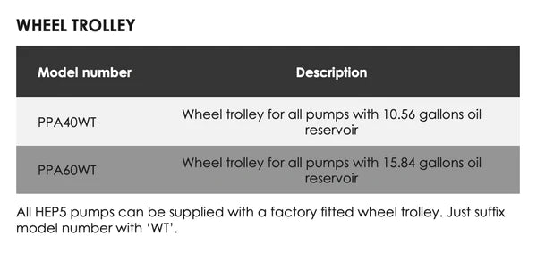 HEP5 - Electric Driven Pumps - Heavy Duty High Flow