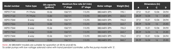 HEP5 - Electric Driven Pumps - Heavy Duty High Flow