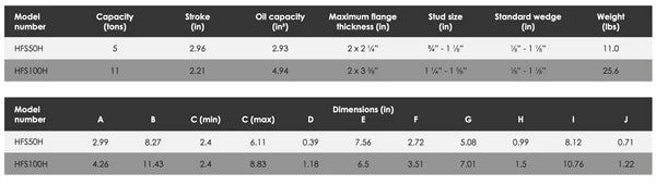 HFS-H Hydraulic Flange Spreaders