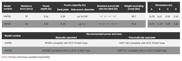 HHP - Hole Punchers