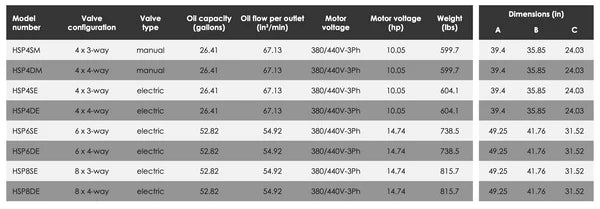 HSP - Electric Driven Split Flow Multi-Outlet Pumps