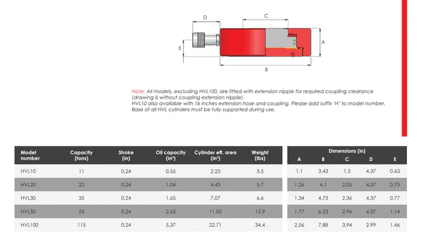 HVL - Single Acting, Very Low Height Pancake Cylinder