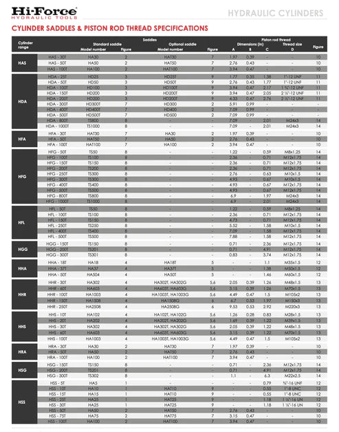 PCS - Pump and Cylinder Sets