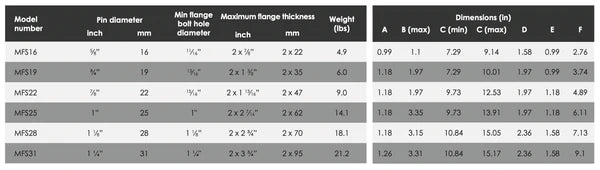 MFS-TK Mechanical Flange Spreaders