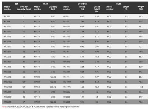 PCS - Pump and Cylinder Sets