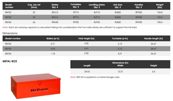 RKF Roller Skate Kits - Quad