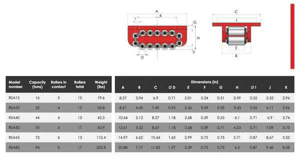 RSA Heavy Duty Skates