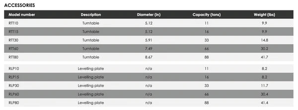RSN Multi-Purpose Skates