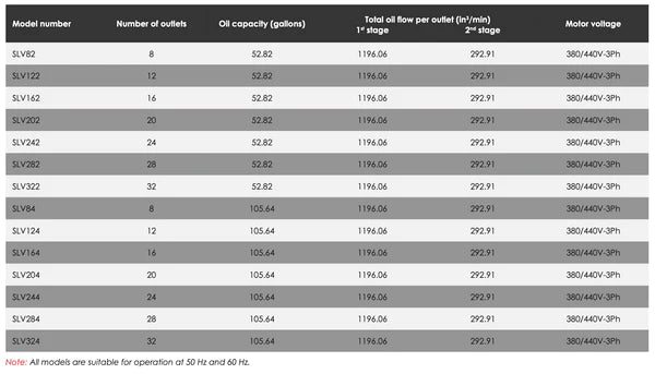 SLV - Synchronous Lifting System - Variable Speed Drive